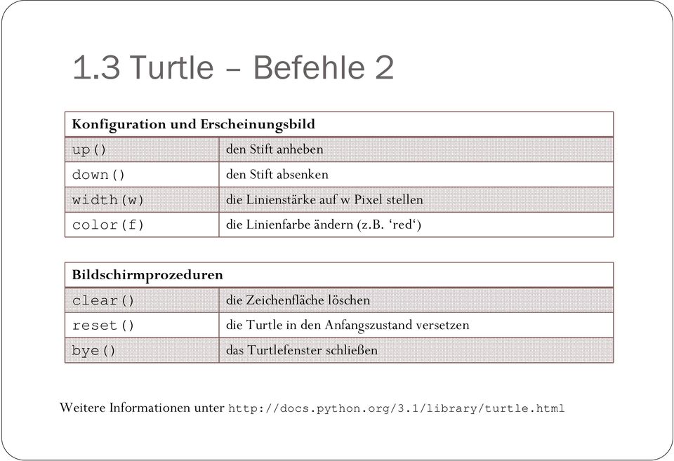 Bildschirmprozeduren clear() die Zeichenfläche löschen reset() die Turtle in den Anfangszustand