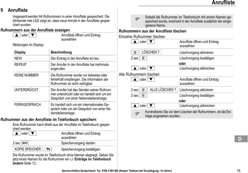 Anrufliste ist neu. Der Anrufer in der Anrufliste hat mehrmals angerufen. Die Rufnummer wurde nur teilweise oder fehlerhaft empfangen. Die Information der Rufnummer ist nicht verfügbar.