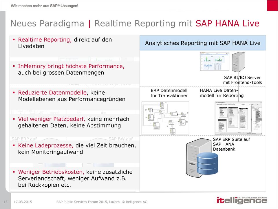 Datenmodelle, keine Modellebenen aus Performancegründen ERP Datenmodell für Transaktionen SAP BI/BO Server mit Frontend-Tools HANA Live Datenmodell für Reporting Viel weniger Platzbedarf, keine