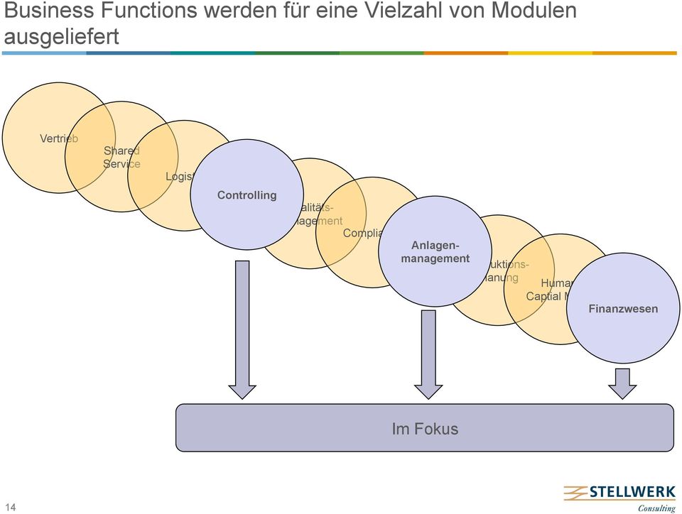 Qualitäts- Management Compliance Anlagenmanagement