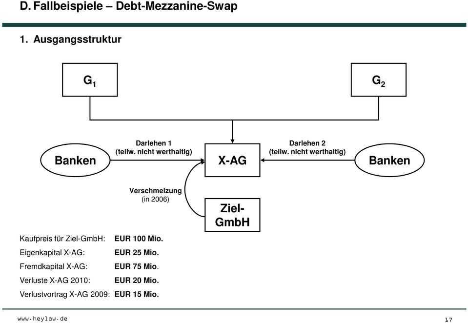 nicht werthaltig) Banken Kaufpreis für Ziel-GmbH: Eigenkapital X-AG: Fremdkapital X-AG: