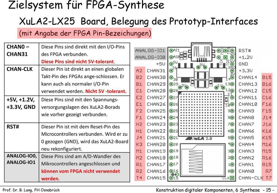 Dieser Pin ist direkt an einen globalen Takt-Pin des FPGAs ange-schlossen. Er kann auch als normaler I/O-Pin verwendet werden. Nicht 5V -tolerant.