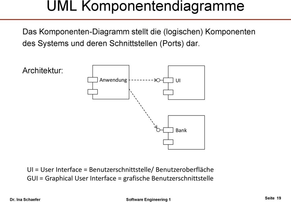 Architektur: Anwendung UI Bank UI = User Interface = Benutzerschnittstelle/