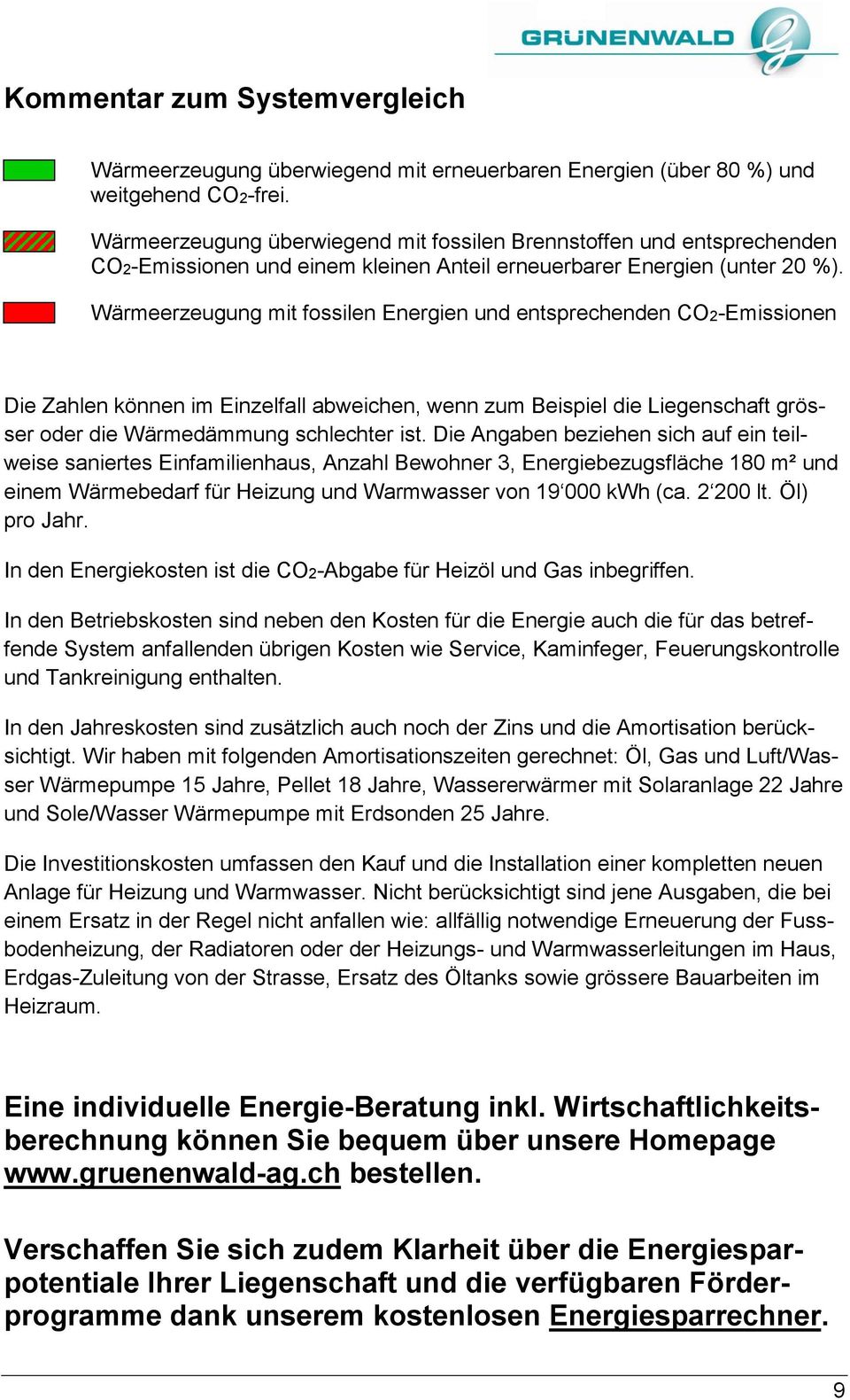 Wärmeerzeugung mit fossilen Energien und entsprechenden CO2-Emissionen Die Zahlen können im Einzelfall abweichen, wenn zum Beispiel die Liegenschaft grösser oder die Wärmedämmung schlechter ist.