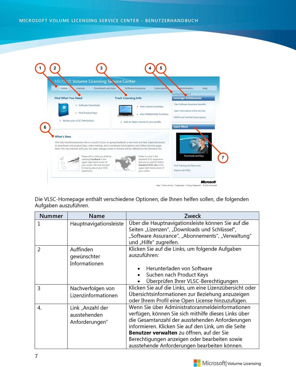 7 2 Auffinden gewünschter Informationen 3 Nachverfolgen von Lizenzinformationen 4.