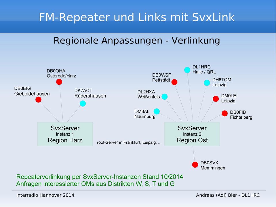 SvxServer SvxServer Instanz 1 Instanz 2 Region Harz root-server in Frankfurt, Leipzig,.