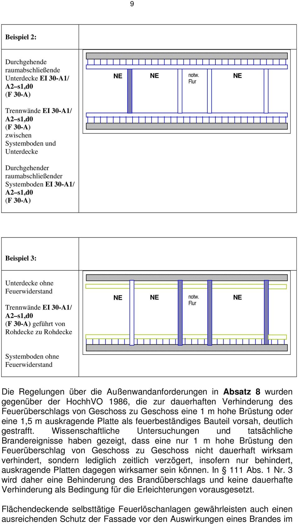 Trennwände EI 30-A1/ A2 s1,d0 (F 30-A) geführt von Rohdecke zu Rohdecke NE NE notw.