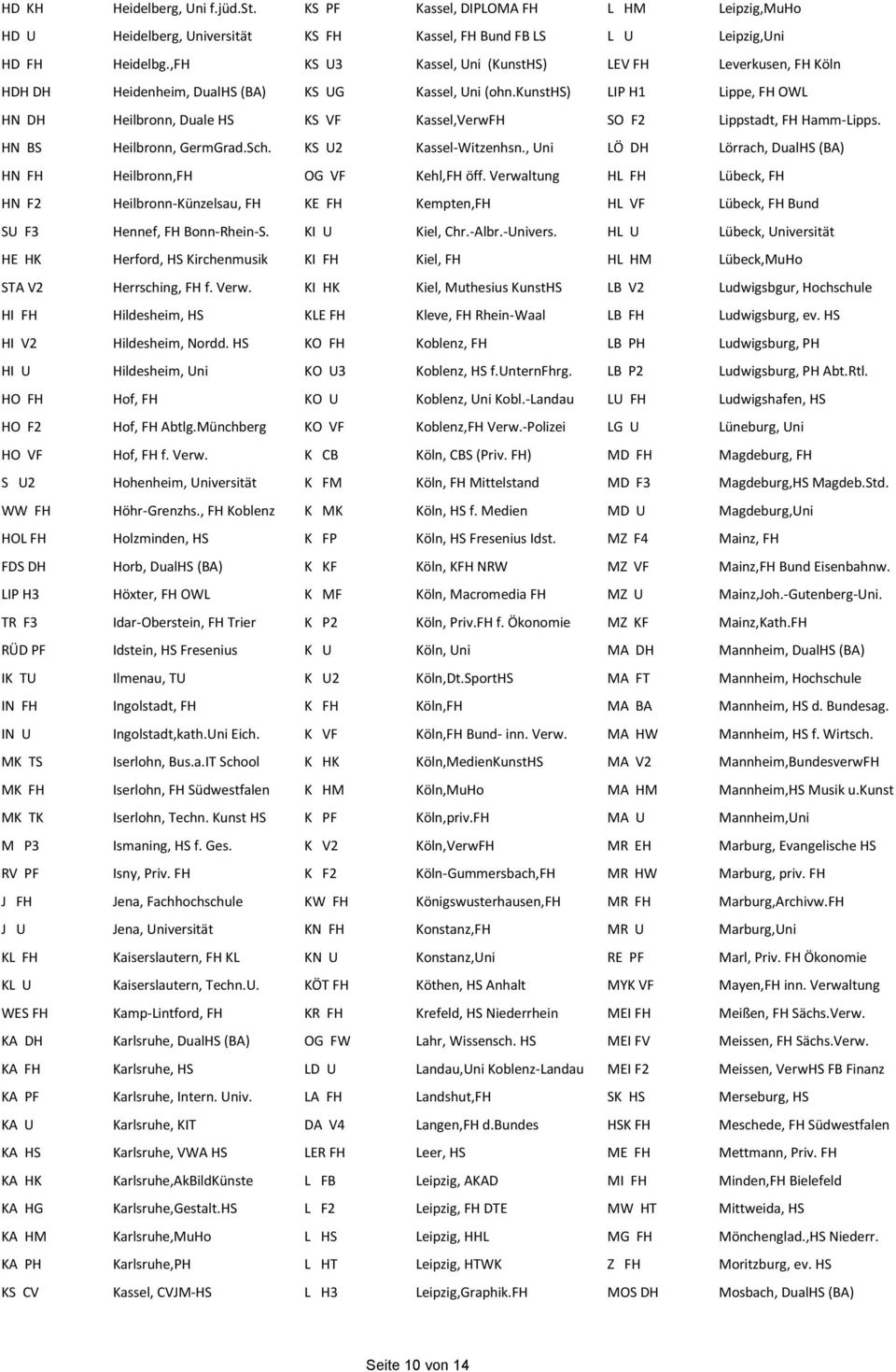 kunsths) LIP H1 Lippe, FH OWL HN DH Heilbronn, Duale HS KS VF Kassel,VerwFH SO F2 Lippstadt, FH Hamm-Lipps. HN BS Heilbronn, GermGrad.Sch. KS U2 Kassel-Witzenhsn.