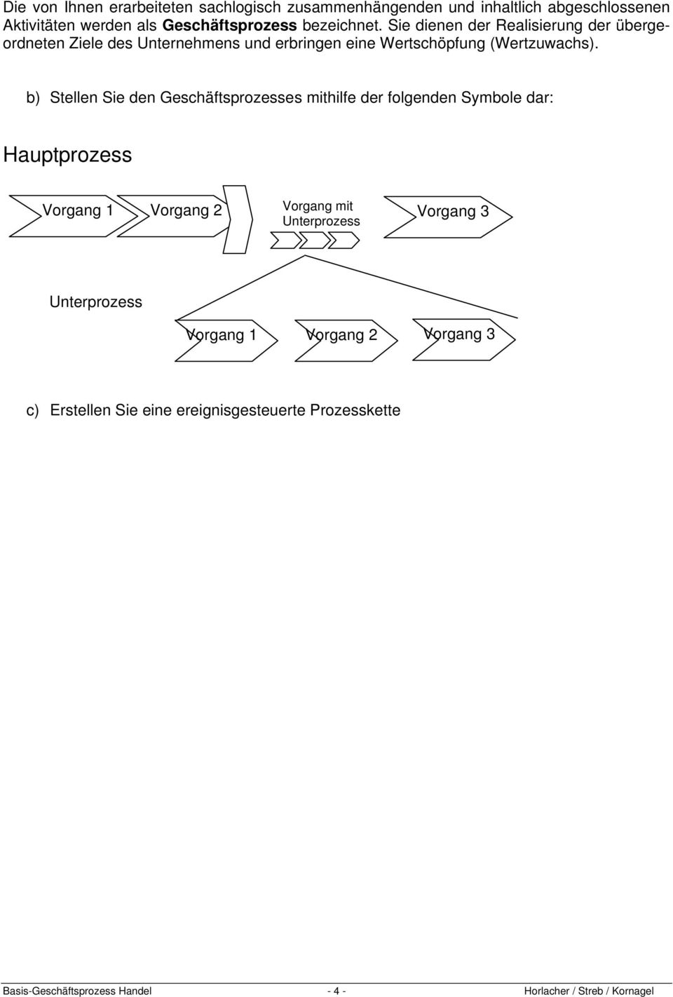 b) Stellen Sie den Geschäftsprozesses mithilfe der folgenden Symbole dar: Hauptprozess Vorgang 1 Vorgang 2 Vorgang mit Vorgang 3