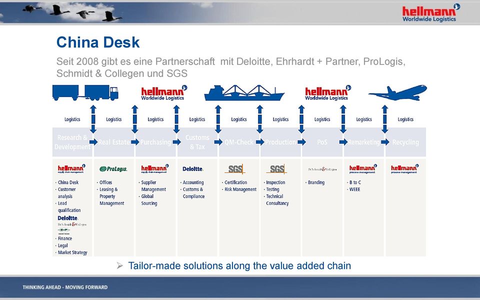 Partner, ProLogis, Schmidt & Collegen und