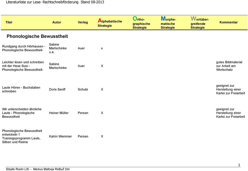 sen - Phonologische Bewusstheit- Sab