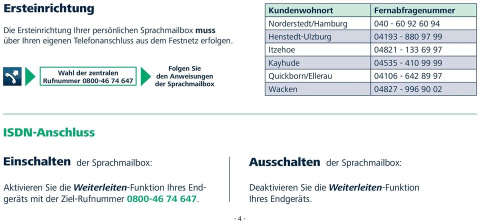 Henstedt-Ulzburg 04193-880 97 99 Itzehoe 04821-133 69 97 Kayhude 04535-410 99 99 Quickborn/Ellerau 04106-642 89 97 Wacken 04827-996 90 02 ISDN-Anschluss Einschalten