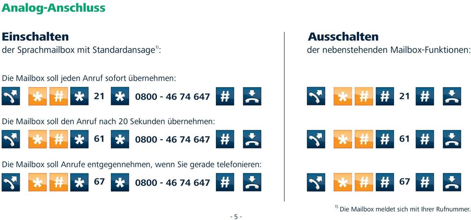 Mailbox soll den Anruf nach 20 Sekunden übernehmen: 61 61 0800-46 74 647 Die Mailbox soll Anrufe