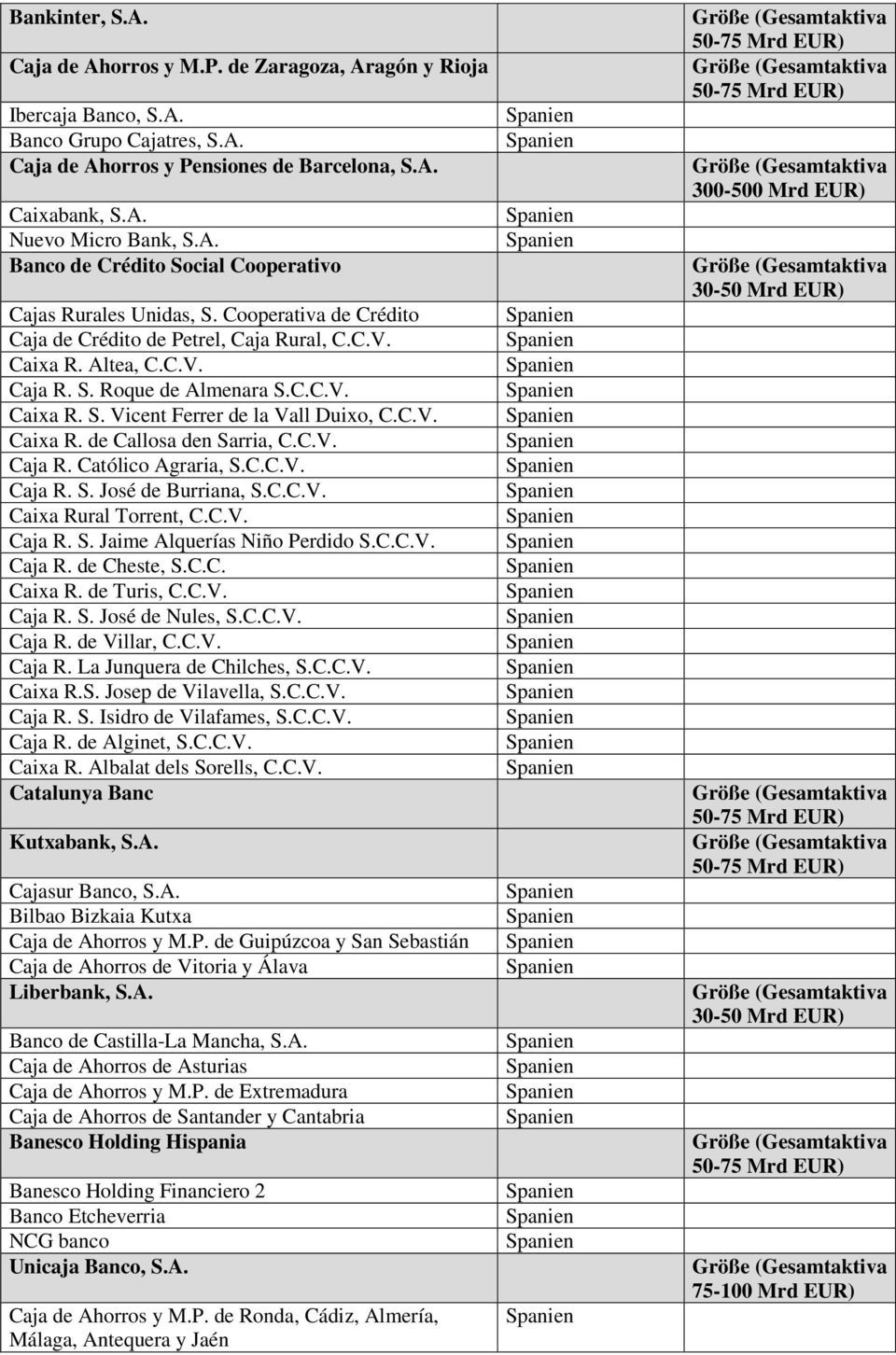 C.V. Caja R. Católico Agraria, S.C.C.V. Caja R. S. José de Burriana, S.C.C.V. Caixa Rural Torrent, C.C.V. Caja R. S. Jaime Alquerías Niño Perdido S.C.C.V. Caja R. de Cheste, S.C.C. Caixa R. de Turis, C.