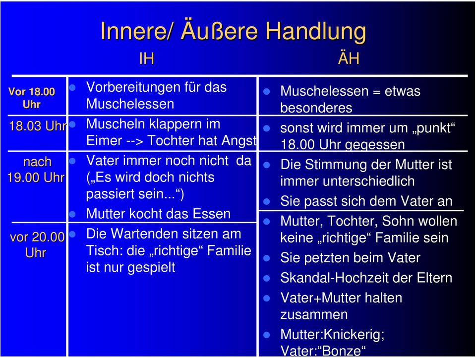 .. ) Mutter kocht das Essen Die Wartenden sitzen am Tisch: die richtige Familie ist nur gespielt Muschelessen = etwas besonderes sonst wird immer um punkt 18.