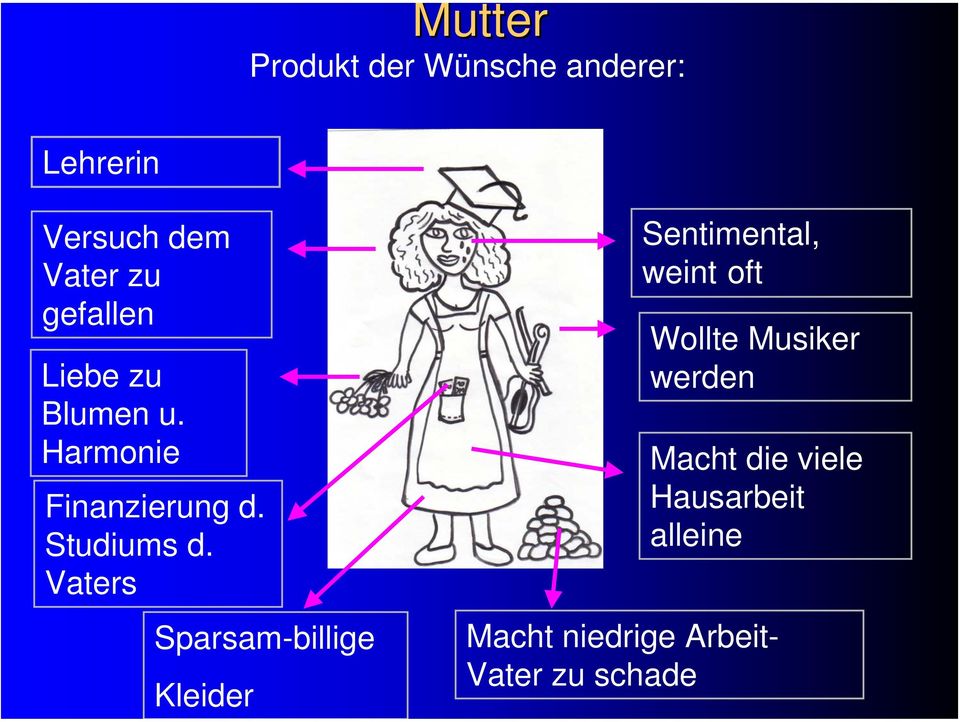 Vaters Sparsam-billige Kleider Sentimental, weint oft Wollte Musiker