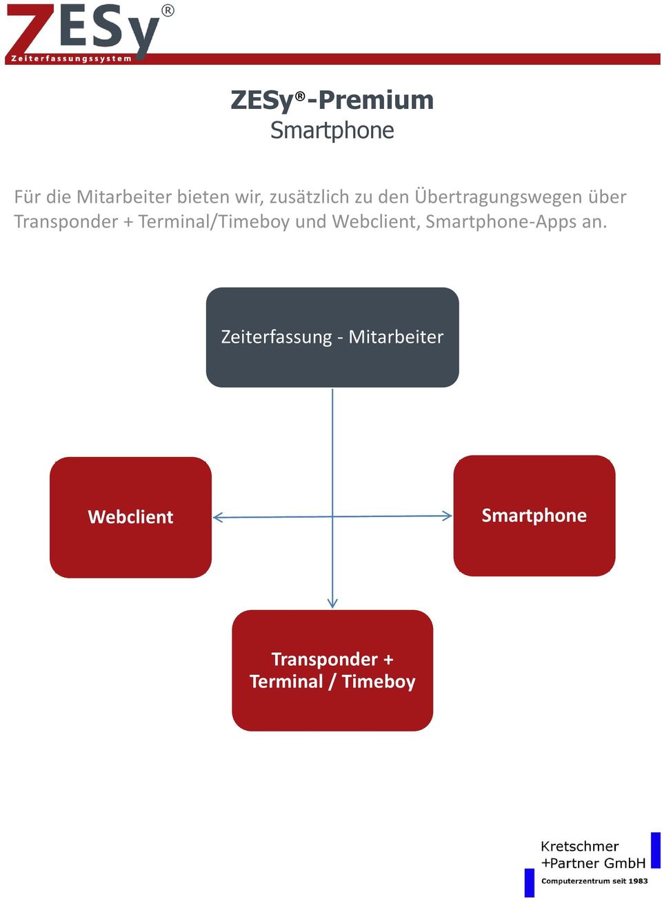 Terminal/Timeby und Webclient, Smartphne-Apps an.