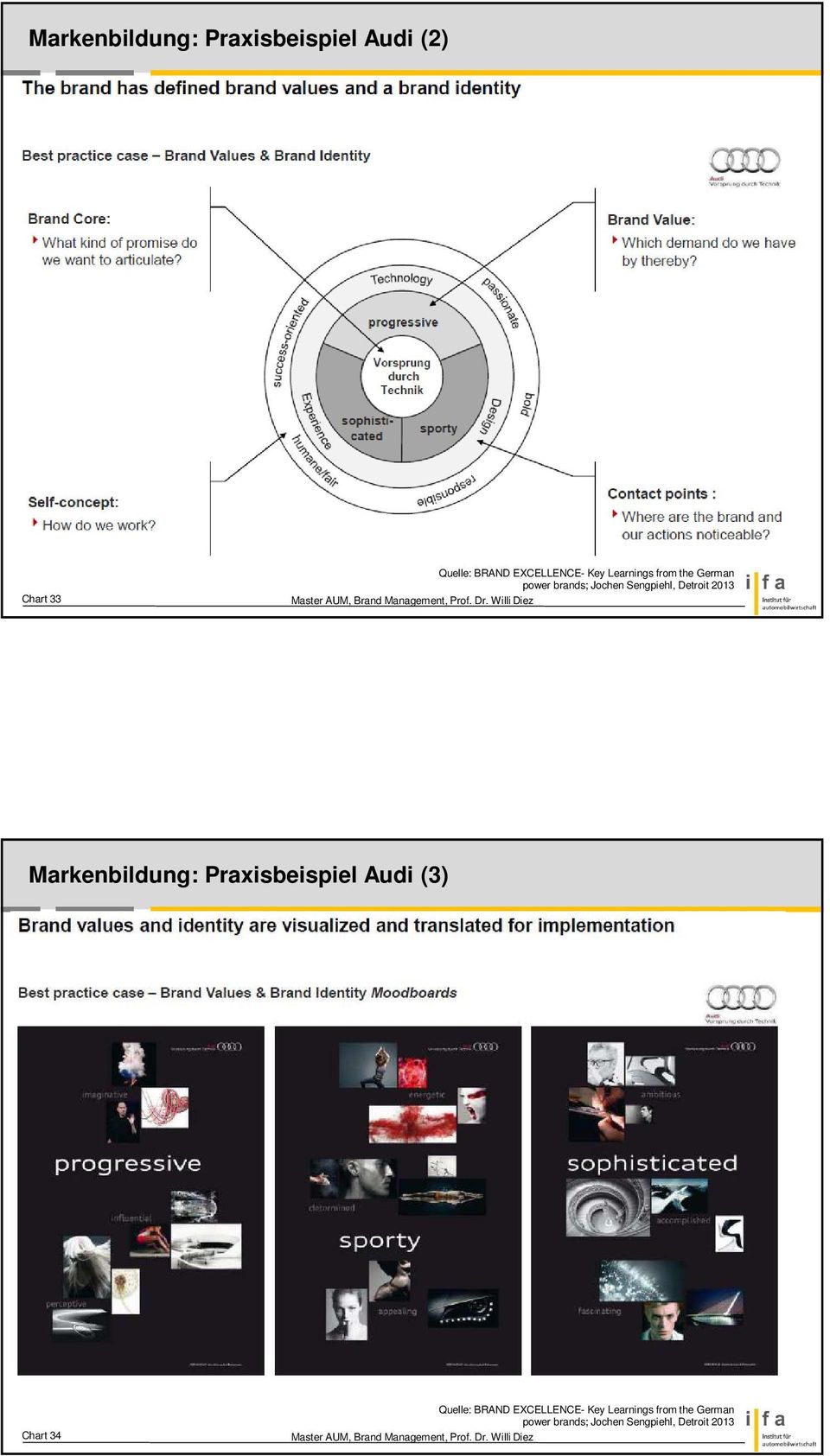 Markenbildung: Praxisbeispiel Audi (3) Chart 34 Quelle: BRAND EXCELLENCE-