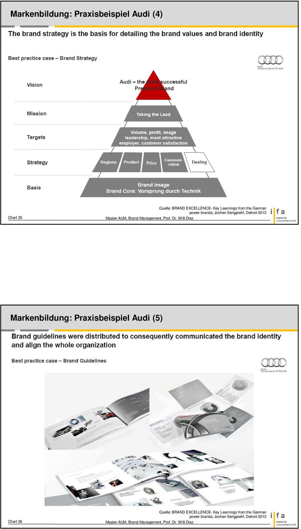 Markenbildung: Praxisbeispiel Audi (5) Chart 36 Quelle: BRAND EXCELLENCE-
