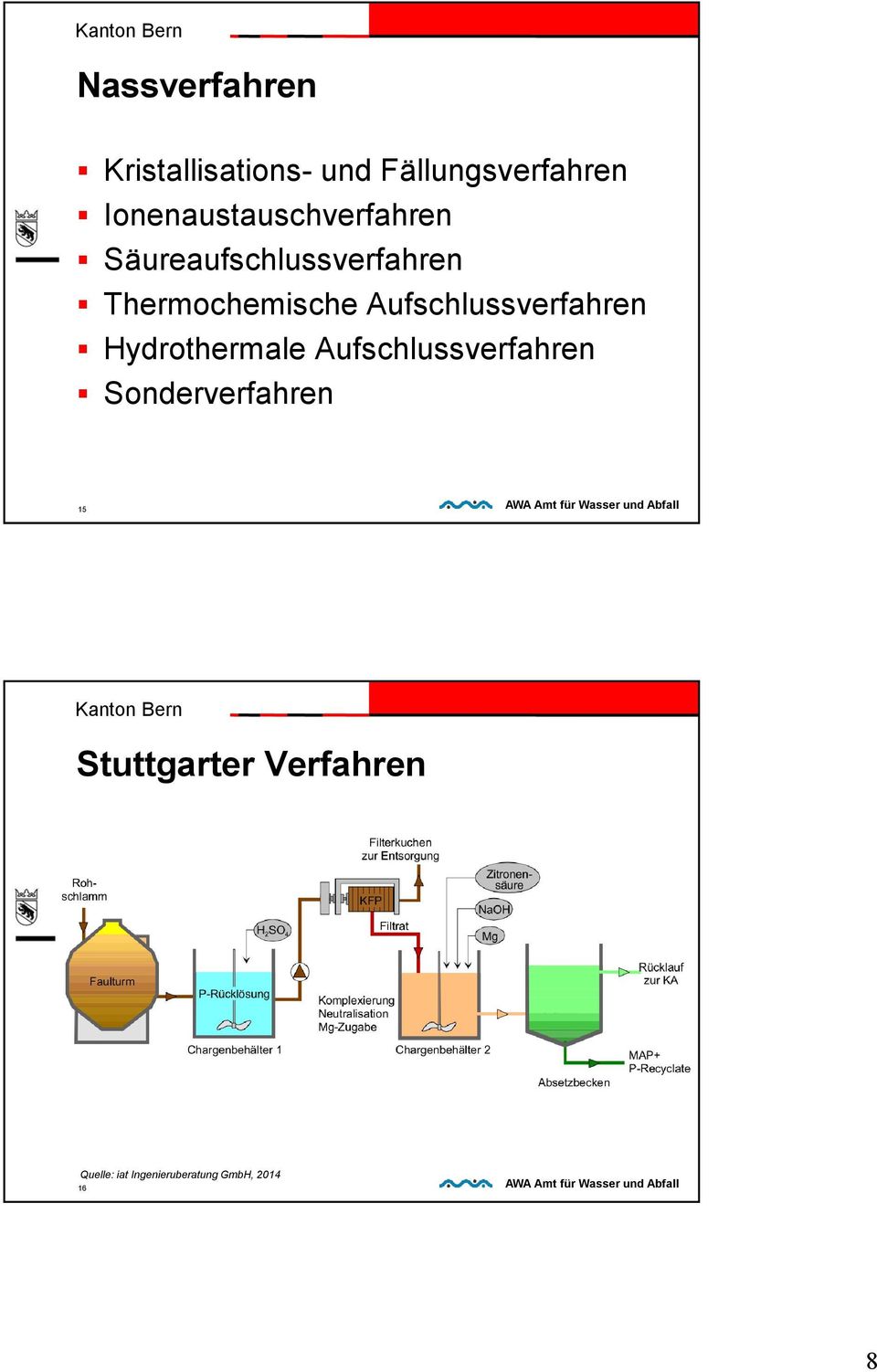 Aufschlussverfahren Hydrothermale Aufschlussverfahren