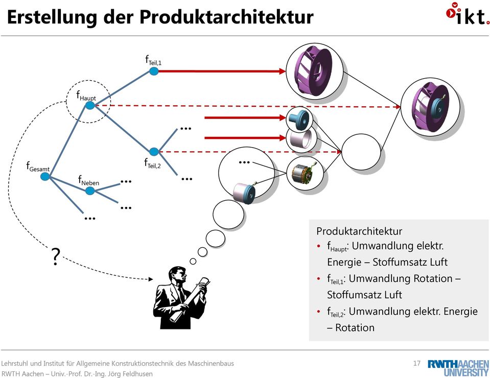 Produktarchitektur f Haupt : Umwandlung elektr.