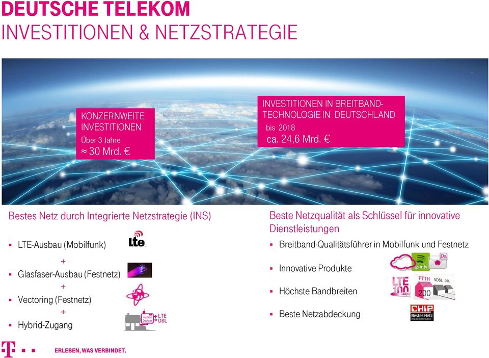 Bestes Netz durch Integrierte Netzstrategie (INS) LTE-Ausbau (Mobilfunk) Beste Netzqualität als Schlüssel für innovative