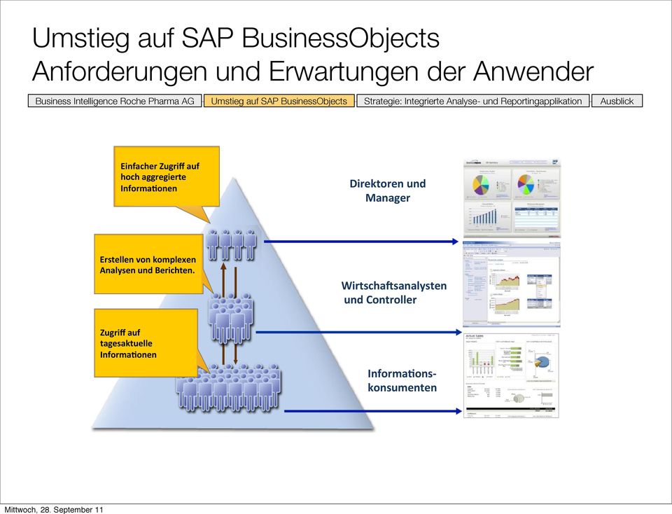 Manager' Erstellen'von'komplexen' Analysen'und'Berichten.