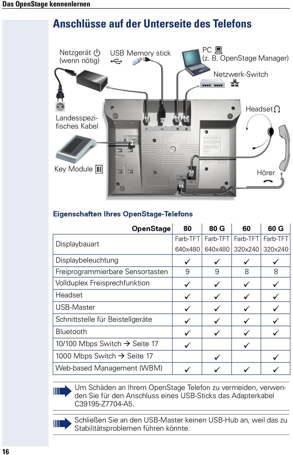 640x480 640x480 320x240 320x240 Displaybeleuchtung ; ; ; ; Freiprogrammierbare Sensortasten 9 9 8 8 Vollduplex Freisprechfunktion ; ; ; ; Headset ; ; ; ; USB-Master ; ; ; ; Schnittstelle für