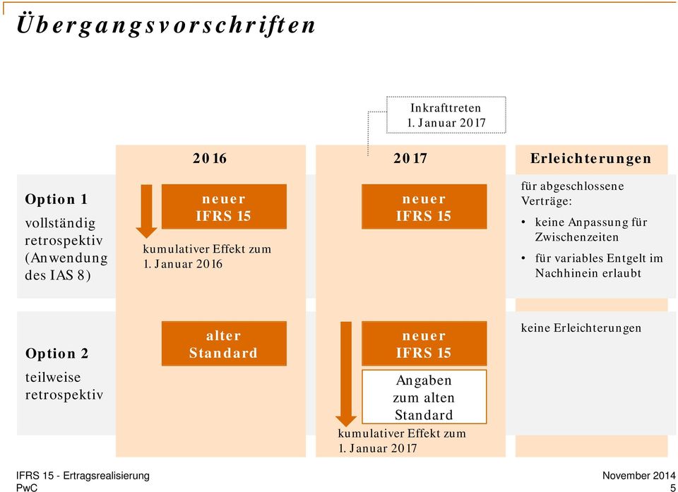 kumulativer Effekt zum 1.