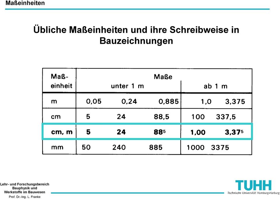 Lehr- und Forschungsbereich Bauphysik