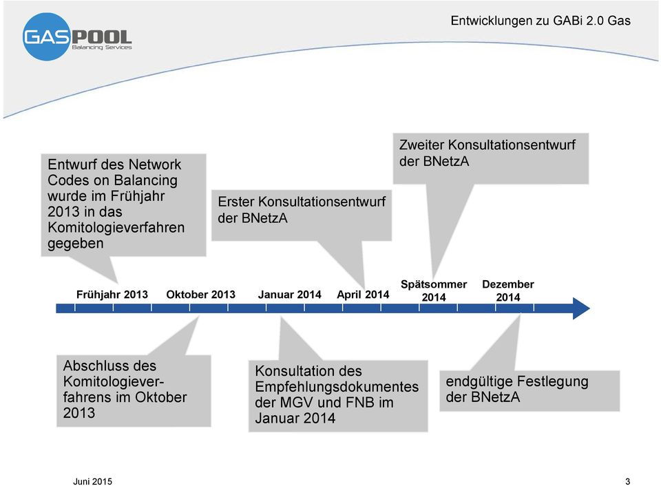 Konsultationsentwurf der BNetzA Zweiter Konsultationsentwurf der BNetzA Frühjahr 2013 Oktober 2013 Januar 2014