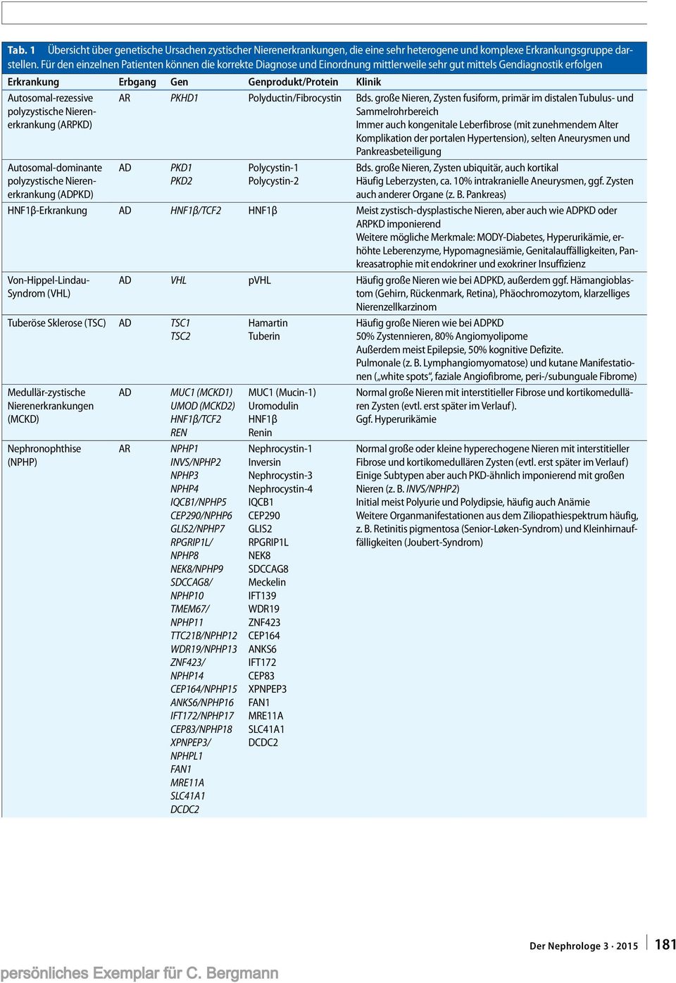 polyzystische Nierenerkrankung (ARPKD) Autosomal-dominante polyzystische Nierenerkrankung (ADPKD) AR PKHD1 Polyductin/Fibrocystin Bds.