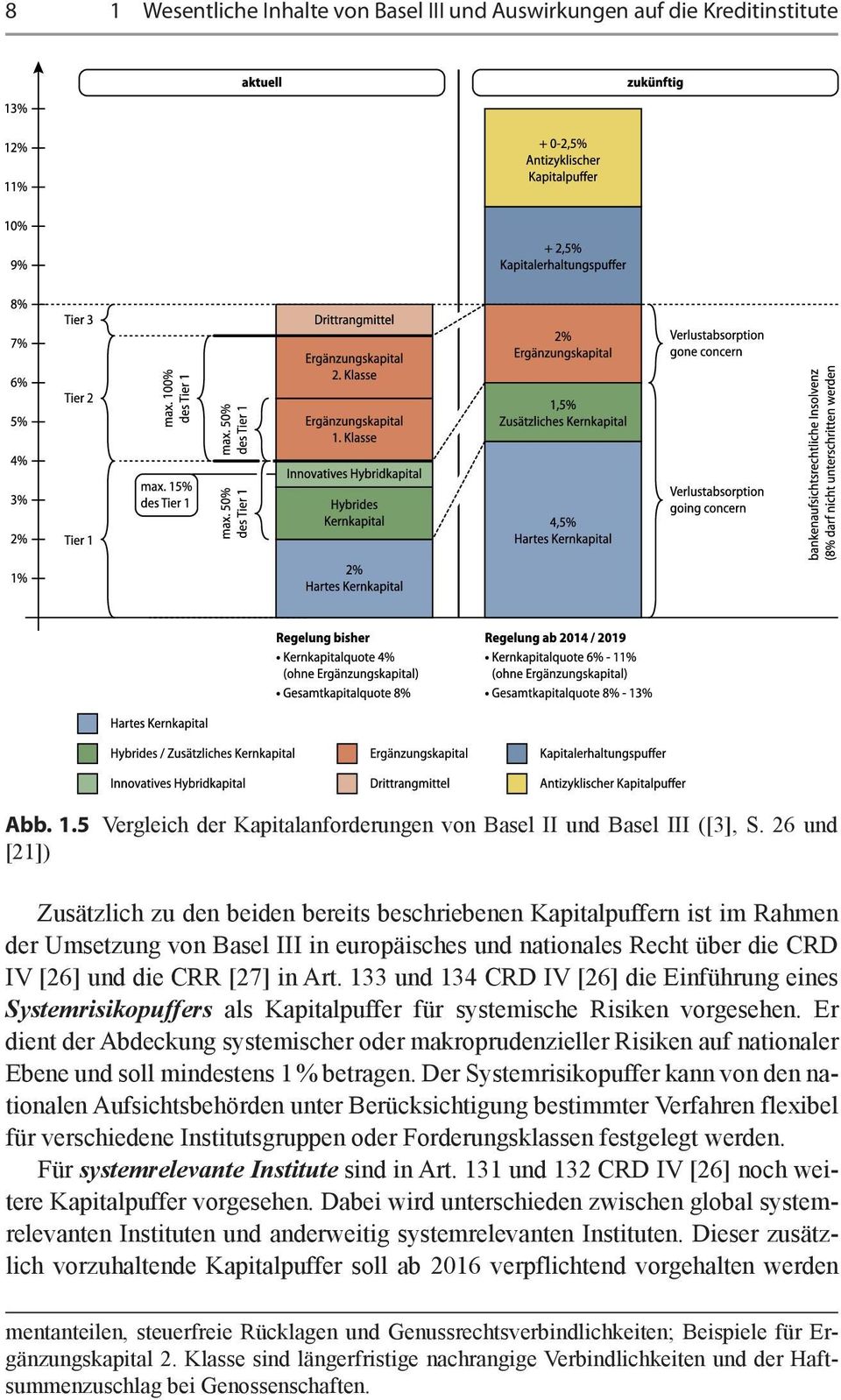 133 und 134 CRD IV [26] die Einführung eines Systemrisikopuffers als Kapitalpuffer für systemische Risiken vorgesehen.