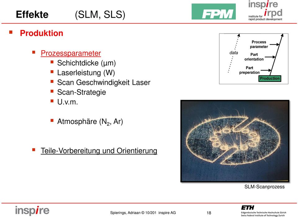 Geschwindigkeit Laser Scan-Strategie U.v.m.