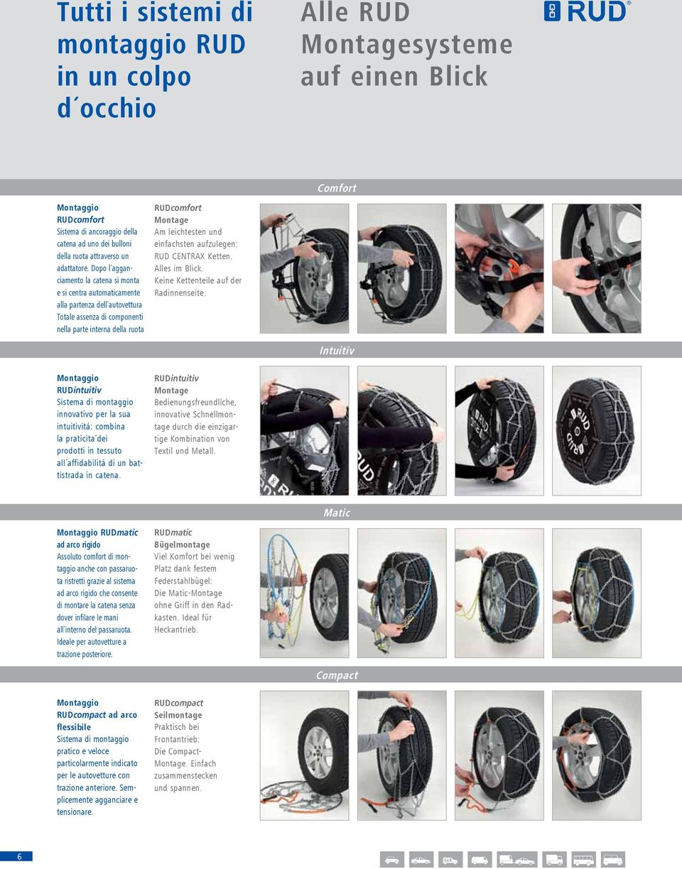 Dopo l agganciamento la catena si monta e si centra automaticamente alla partenza dell autovettura Totale assenza di componenti nella parte interna della ruota RUDcomfort Montage Am leichtesten und