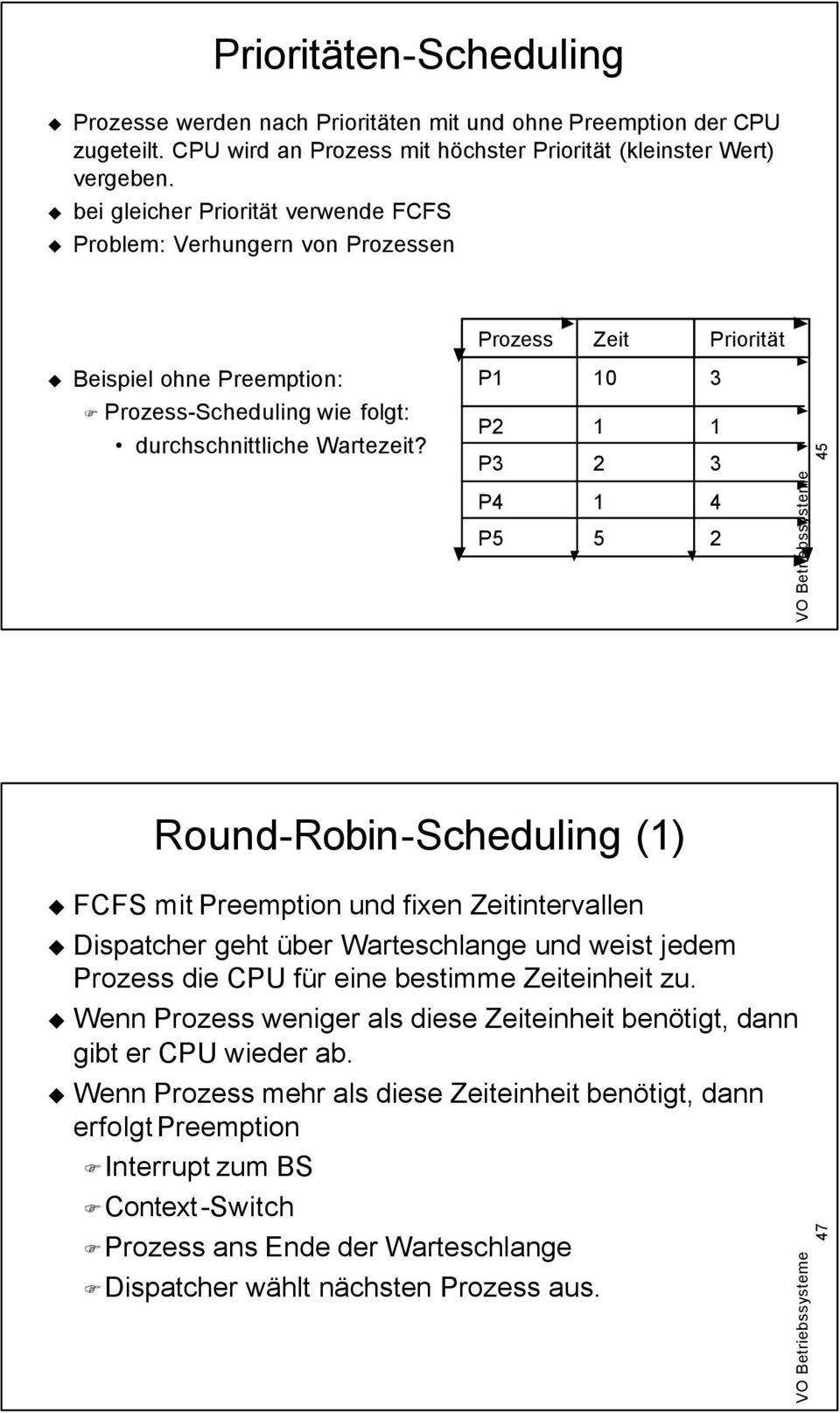 P2 P3 1 2 1 3 45 P4 P5 1 5 4 2 Round-Robin-Scheduling (1) FCFS mit Preemption und fixen Zeitintervallen Dispatcher geht über Warteschlange und weist jedem Prozess die CPU für eine bestimme
