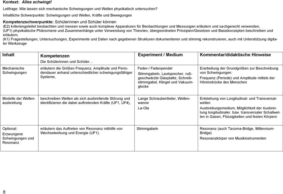 Apparaturen für Beobachtungen und Messungen erläutern und sachgerecht verwenden, (UF1) physikalische Phänomene und Zusammenhänge unter Verwendung von Theorien, übergeordneten Prinzipien/Gesetzen und