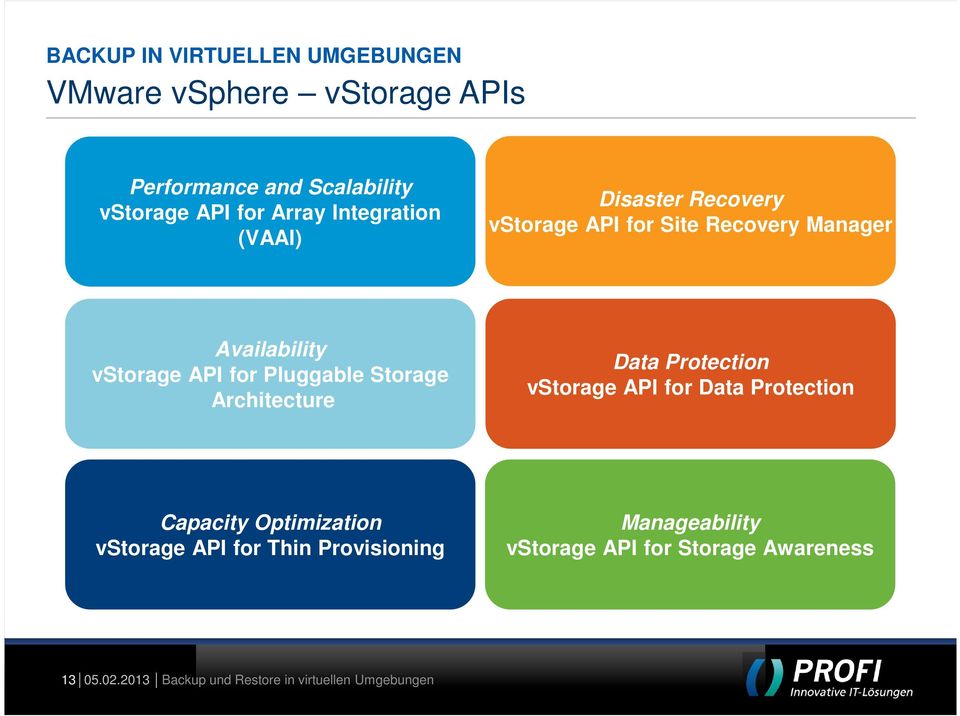 vstorage API for Data Protection Capacity Optimization Manageability vstorage API for Thin Provisioning vstorage API for