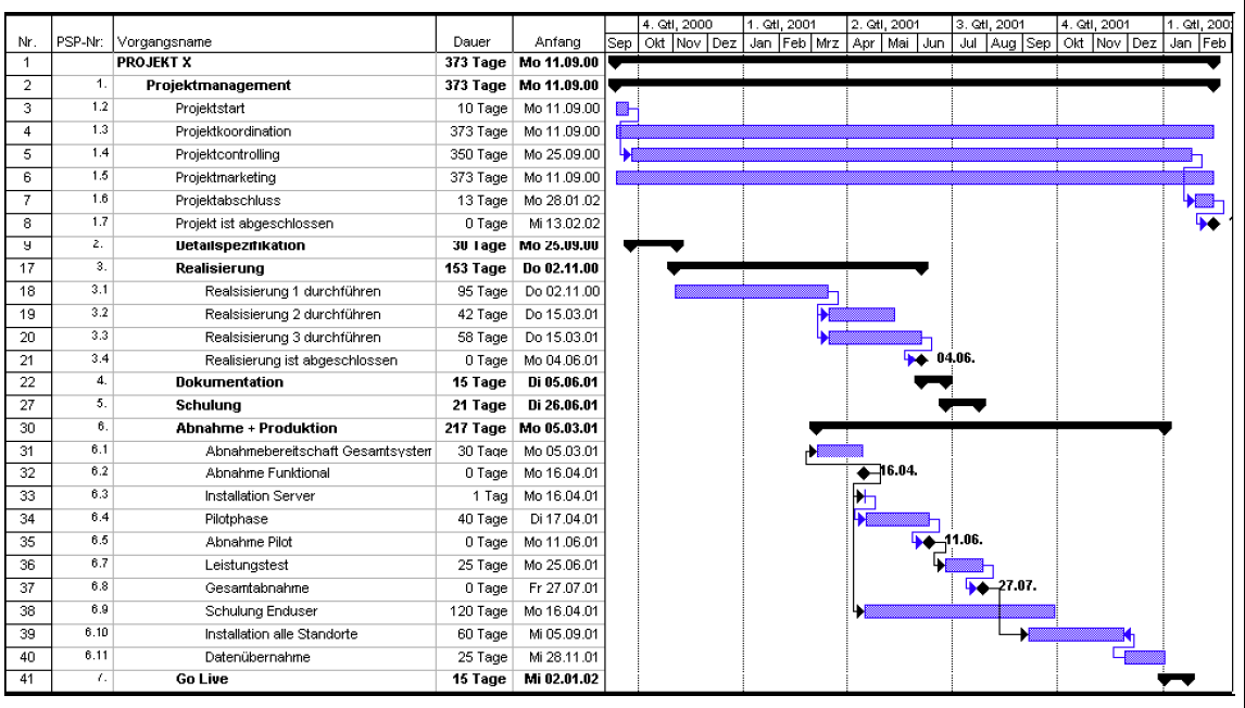 The New Avenues in Bioinformatics