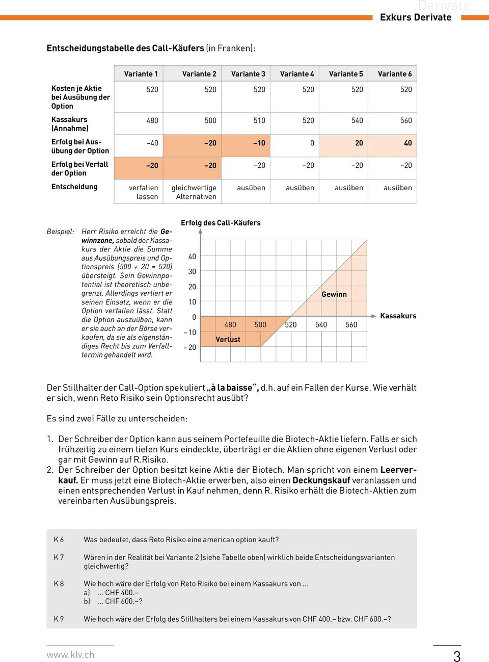 ausüben Beispiel: Herr Risiko erreicht die Gewinnzone, sobald der der Aktie die Summe aus Ausübungspreis und Optionspreis (500 + 20 = 520) übersteigt. Sein Gewinnpotential ist theoretisch unbegrenzt.