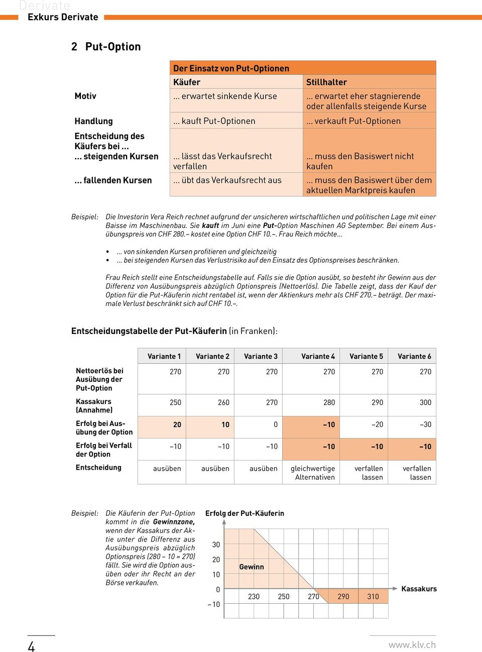 über dem aktuellen Marktpreis kaufen Beispiel: Die Investorin Vera Reich rechnet aufgrund der unsicheren wirtschaftlichen und politischen Lage mit einer Baisse im Maschinenbau.