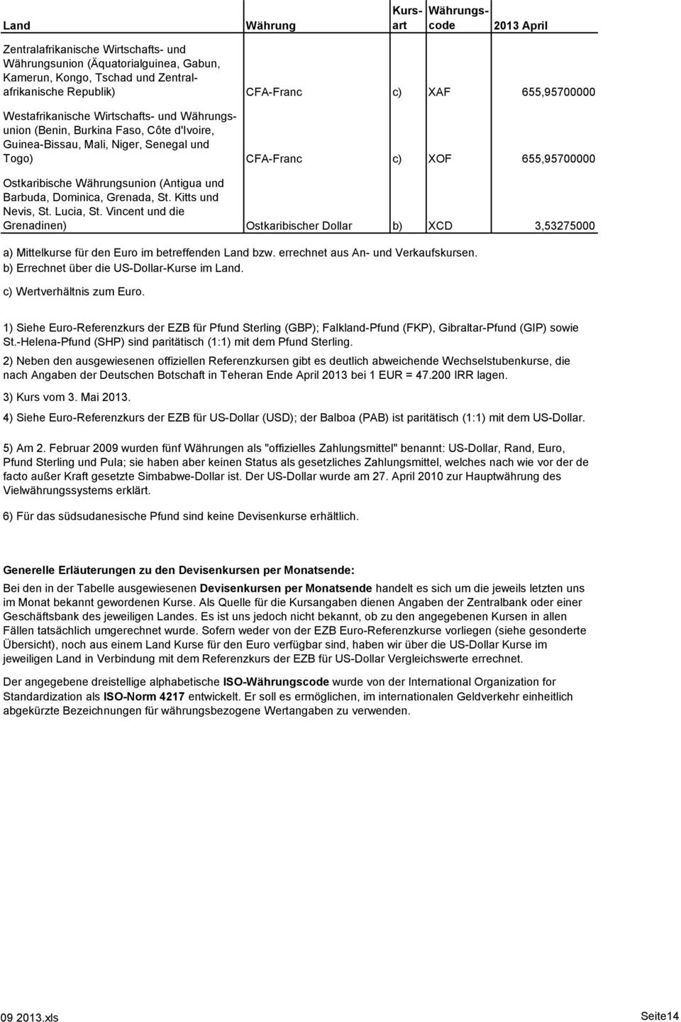 St. Kitts und Nevis, St. Lucia, St. Vincent und die Grenadinen) Ostkaribischer Dollar b) XCD 3,53275000 a) Mittelkurse für den Euro im betreffenden bzw. errechnet aus An- und Verkaufskursen.