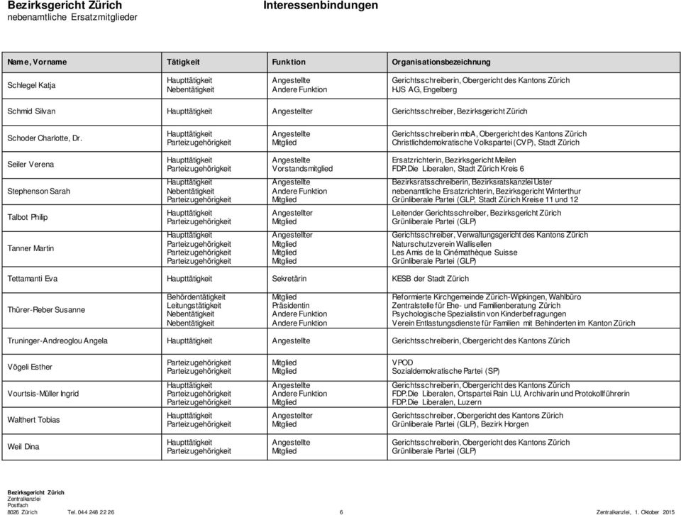 Sarah Bezirksratsschreiberin, Bezirksratskanzlei Uster Grünliberale Partei (GLP, Stadt Zürich Kreise 11 und 12 Talbot Philip r Leitender Gerichtsschreiber, Tanner Martin r Gerichtsschreiber,