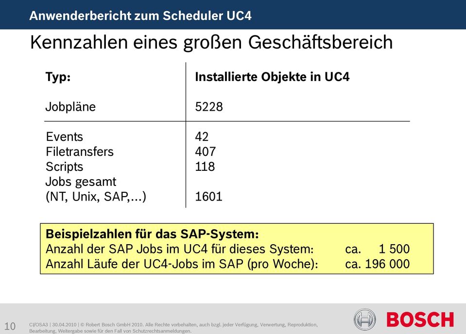 SAP, ) 1601 Beispielzahlen für das SAP-System: Anzahl der SAP Jobs im UC4 für