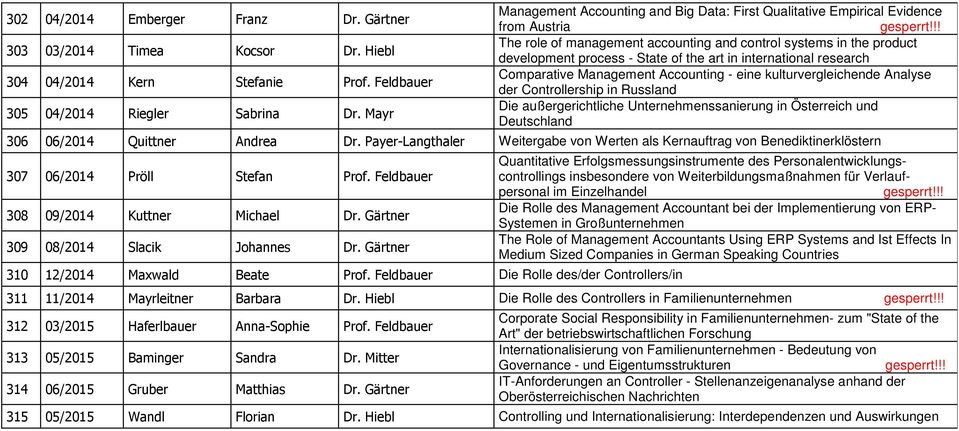 !! The role of management accounting and control systems in the product development process - State of the art in international research Comparative Management Accounting - eine kulturvergleichende