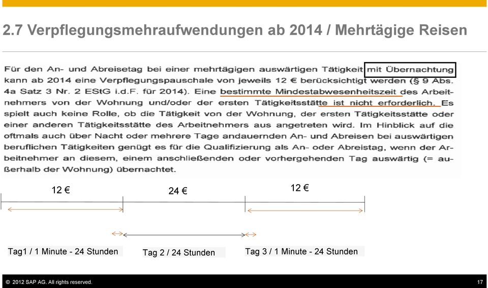 24 Stunden Tag 2 / 24 Stunden Tag 3 / 1