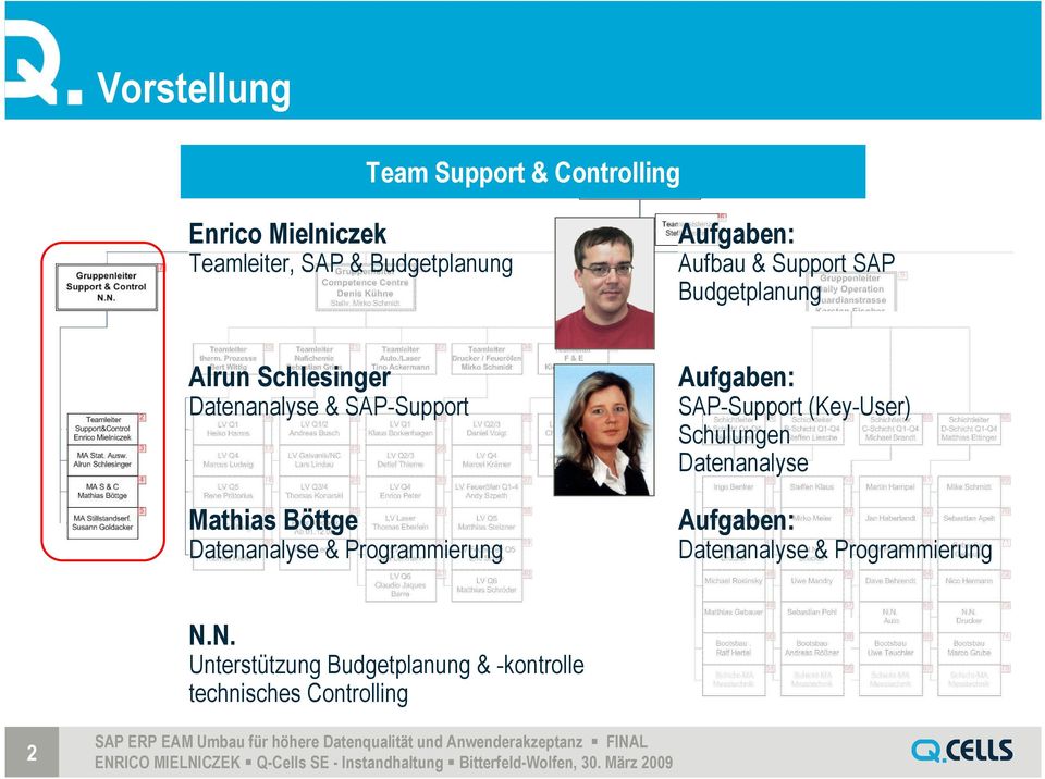 Böttge Datenanalyse & Programmierung Aufgaben: SAP-Support (Key-User) Schulungen Datenanalyse