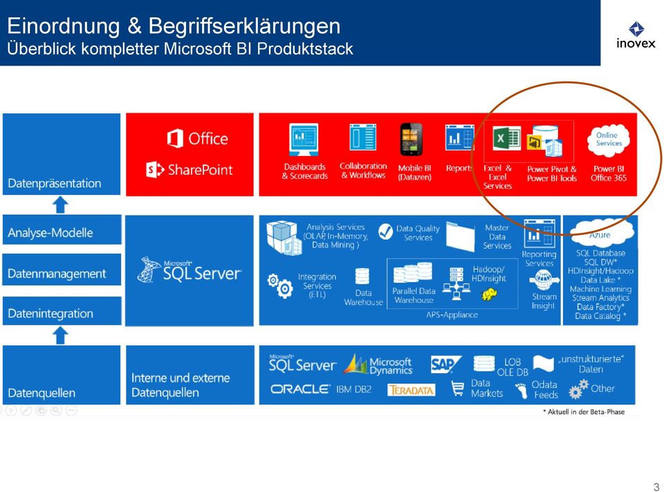 Überblick kompletter