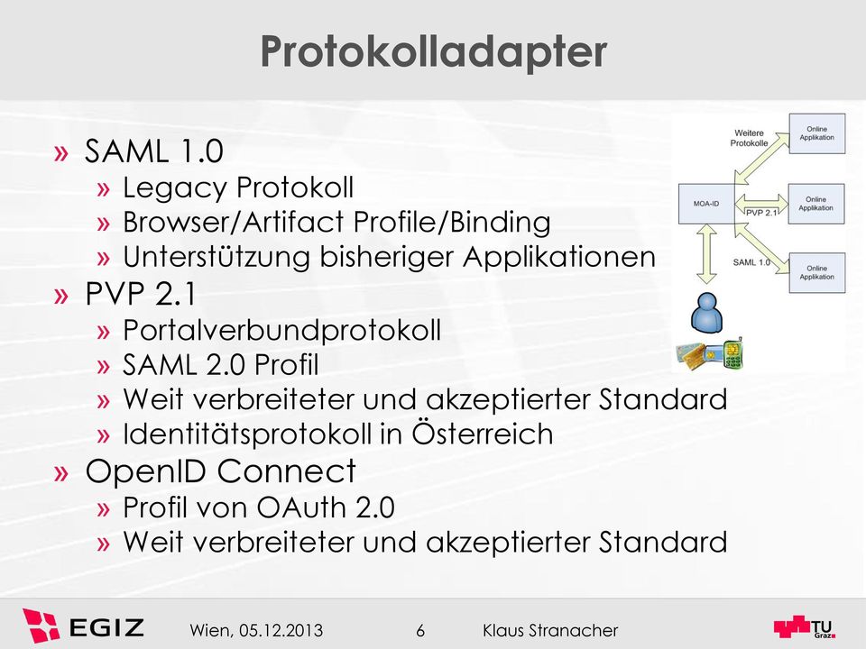 Applikationen» PVP 2.1» Portalverbundprotokoll» SAML 2.