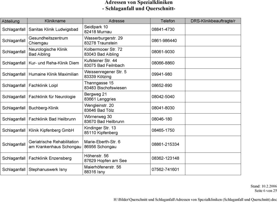 44 83075 Bad Feilnbach Weissenregener Str. 5 83339 Kötzing Thanngasse 15 83483 Bischofswiesen Bergweg 21 83661 Lenggries Wengleinstr. 20 83646 Bad Tölz Wörnerweg 30 83670 Bad Heilbrunn Kindinger Str.